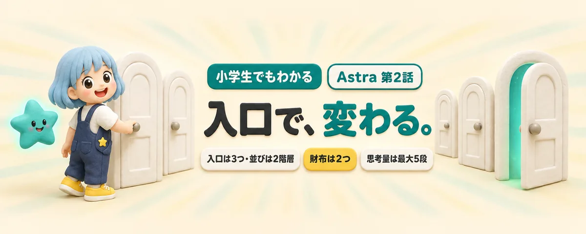 3つの入口のカバー