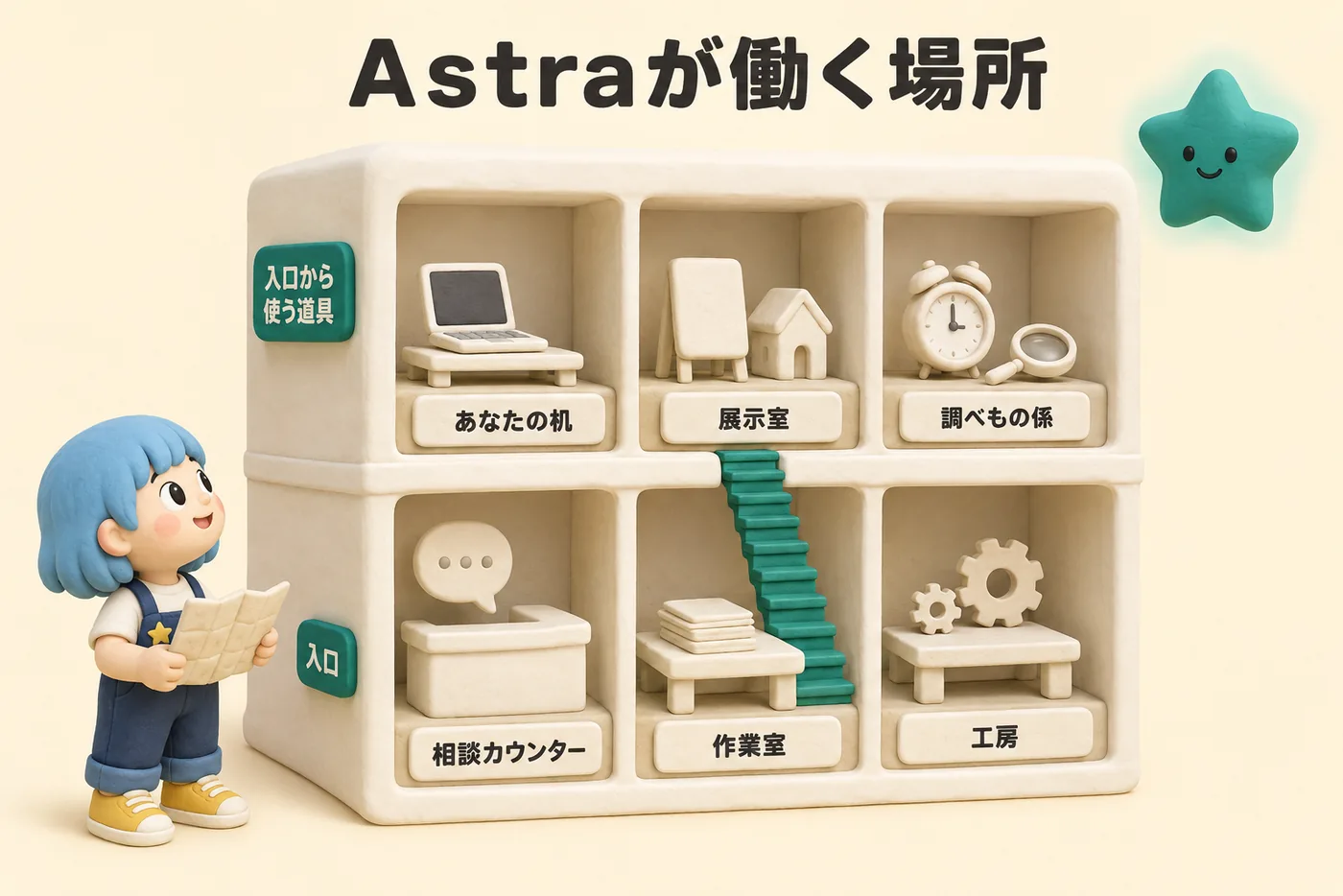 GPT-6 Astraでできることマップ