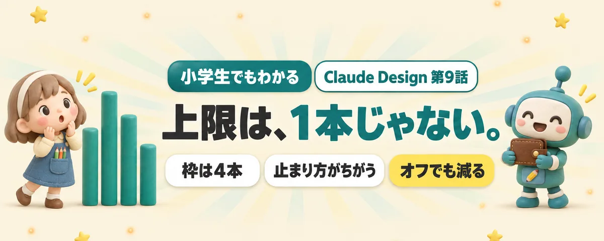 お金と利用量のカバー