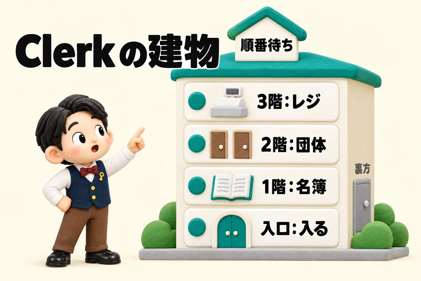Clerkでできることマップ