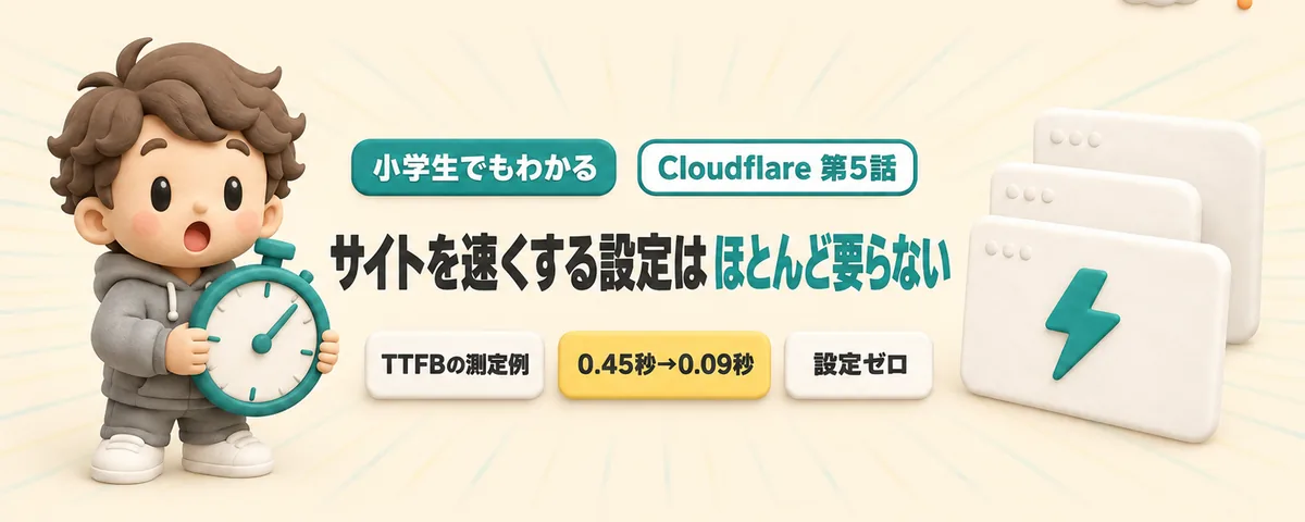 サイトを速くするのカバー