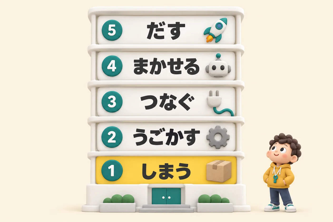 Convexでできることマップ