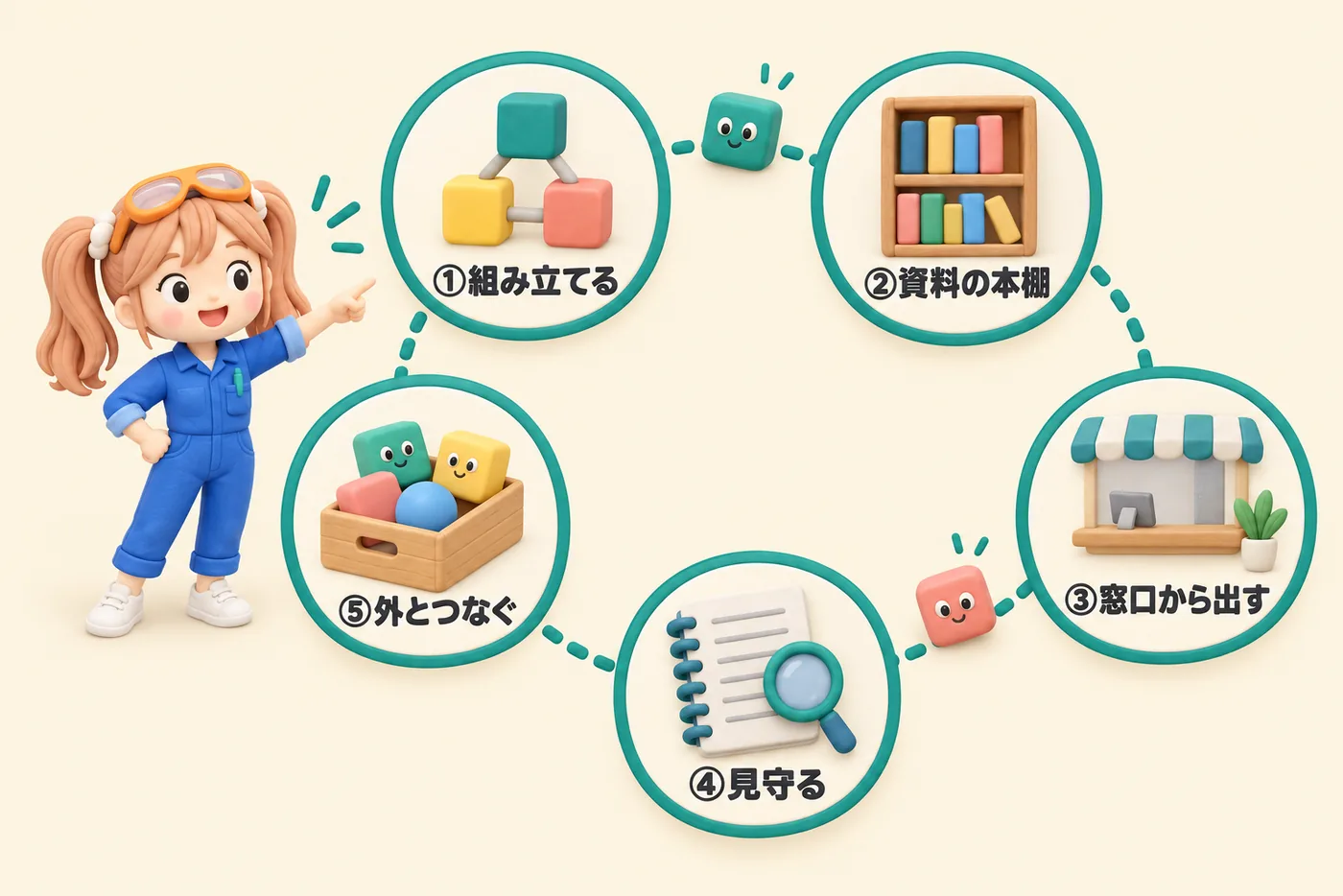 Difyでできることマップ