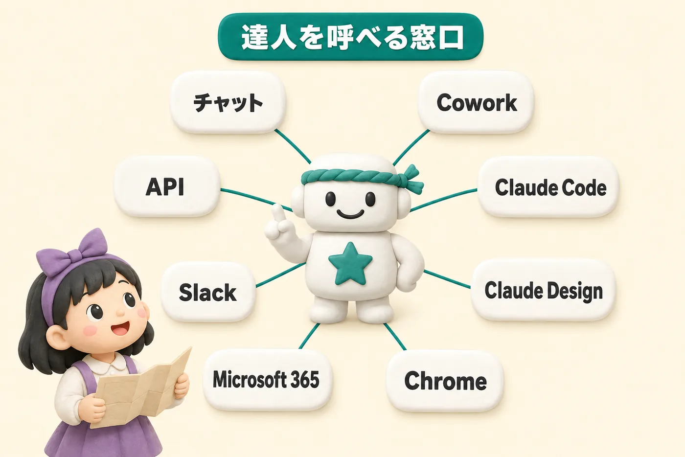 Claude Fableでできることマップ