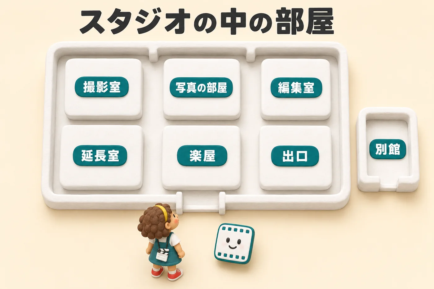 Gemini Omniでできることマップ