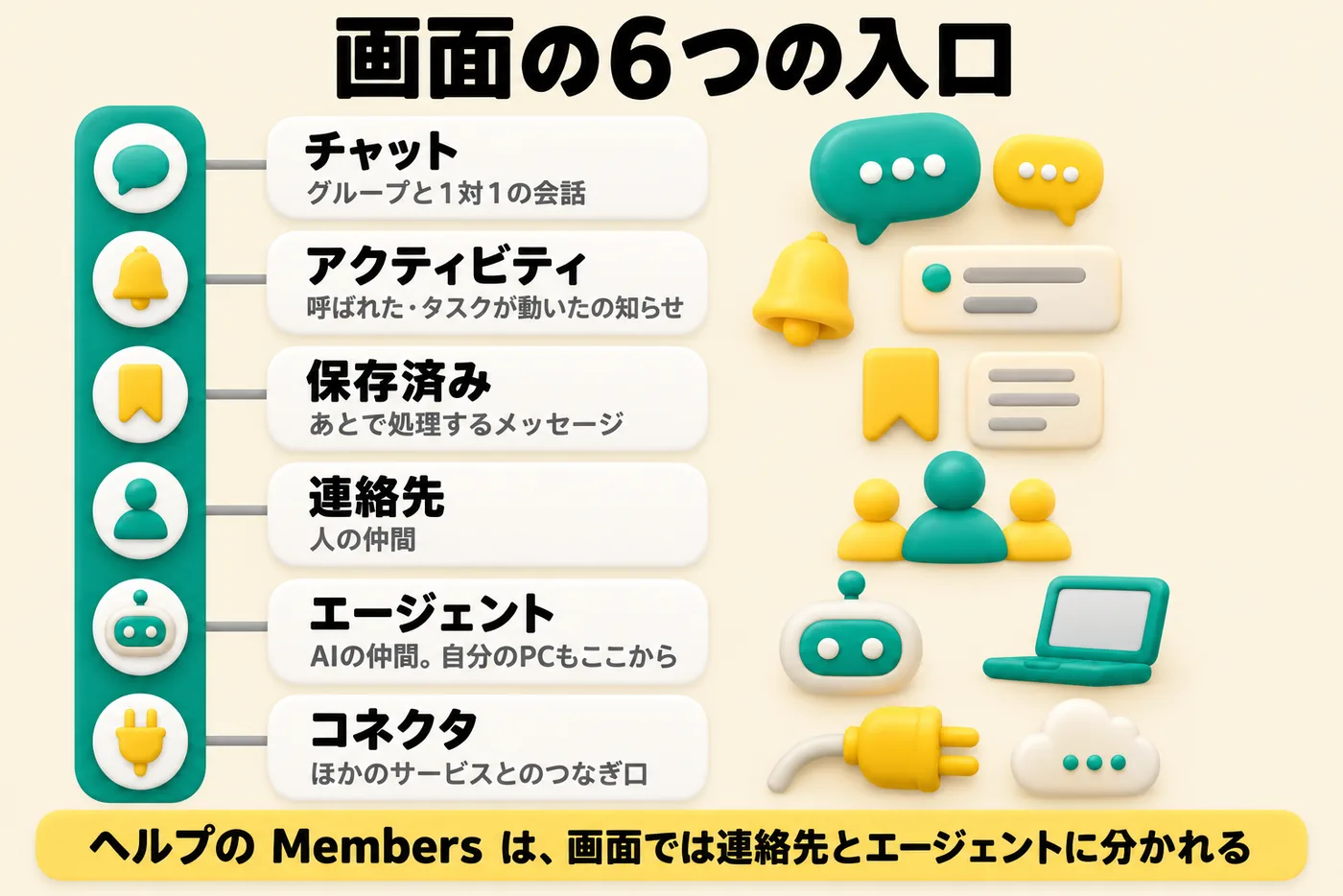 GenTeamでできることマップ