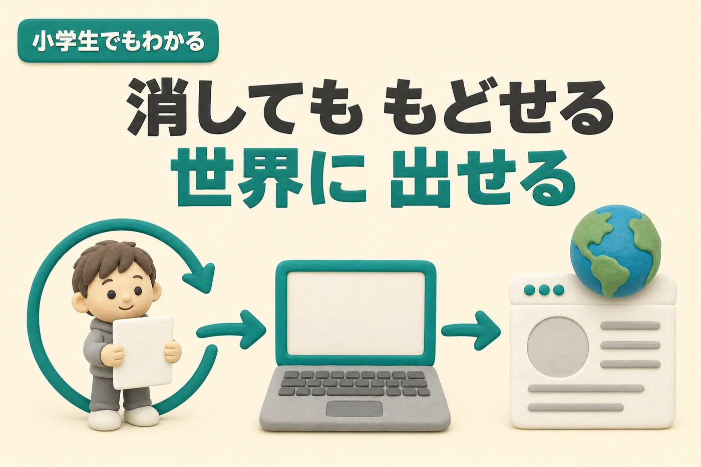 小学生でもわかるGitとGitHubのイメージ