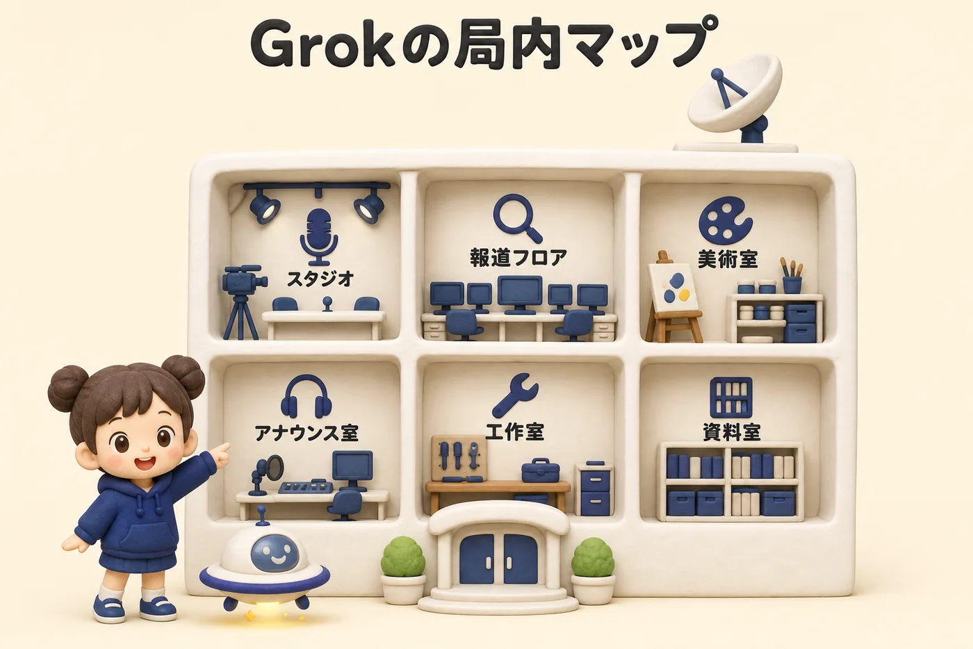 Grokでできることマップ