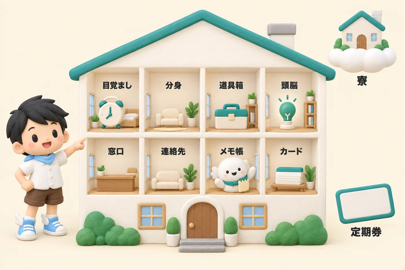 Hermes Agentでできることマップ