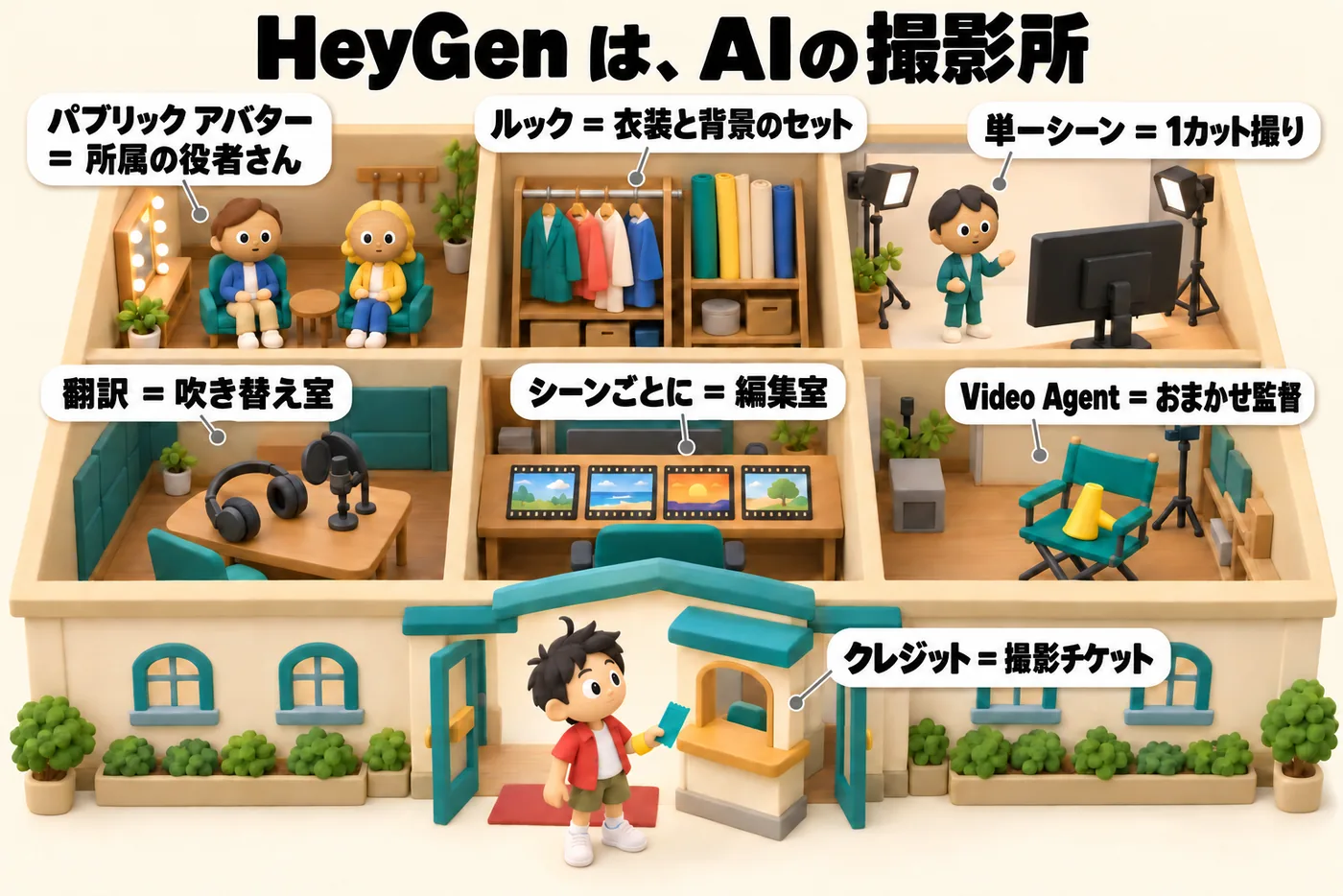 HeyGenでできることマップ