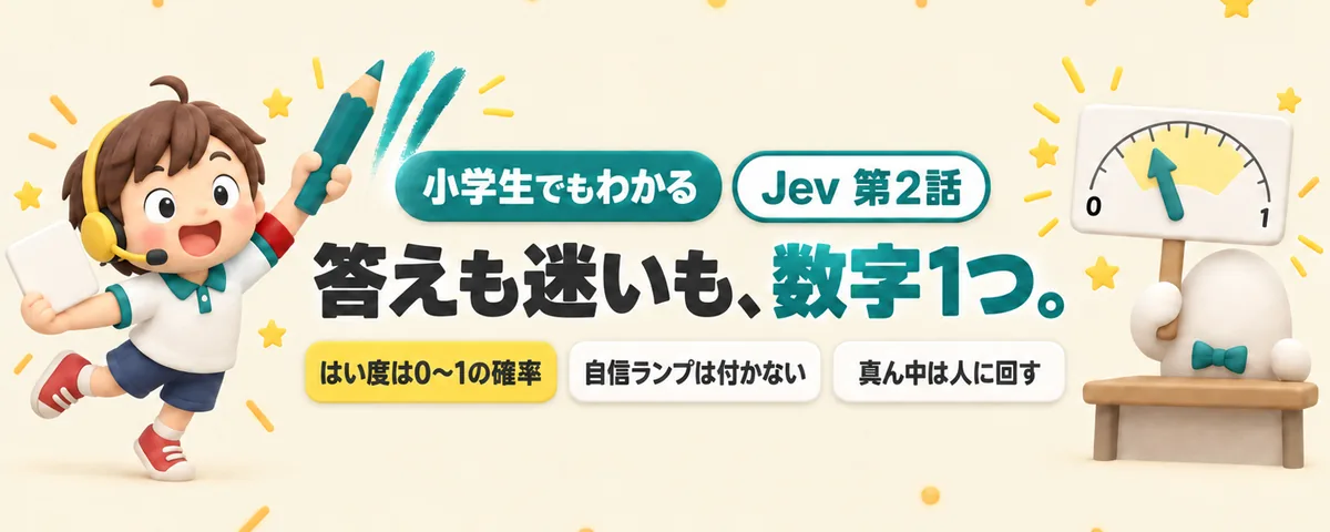 はい度で1問のカバー