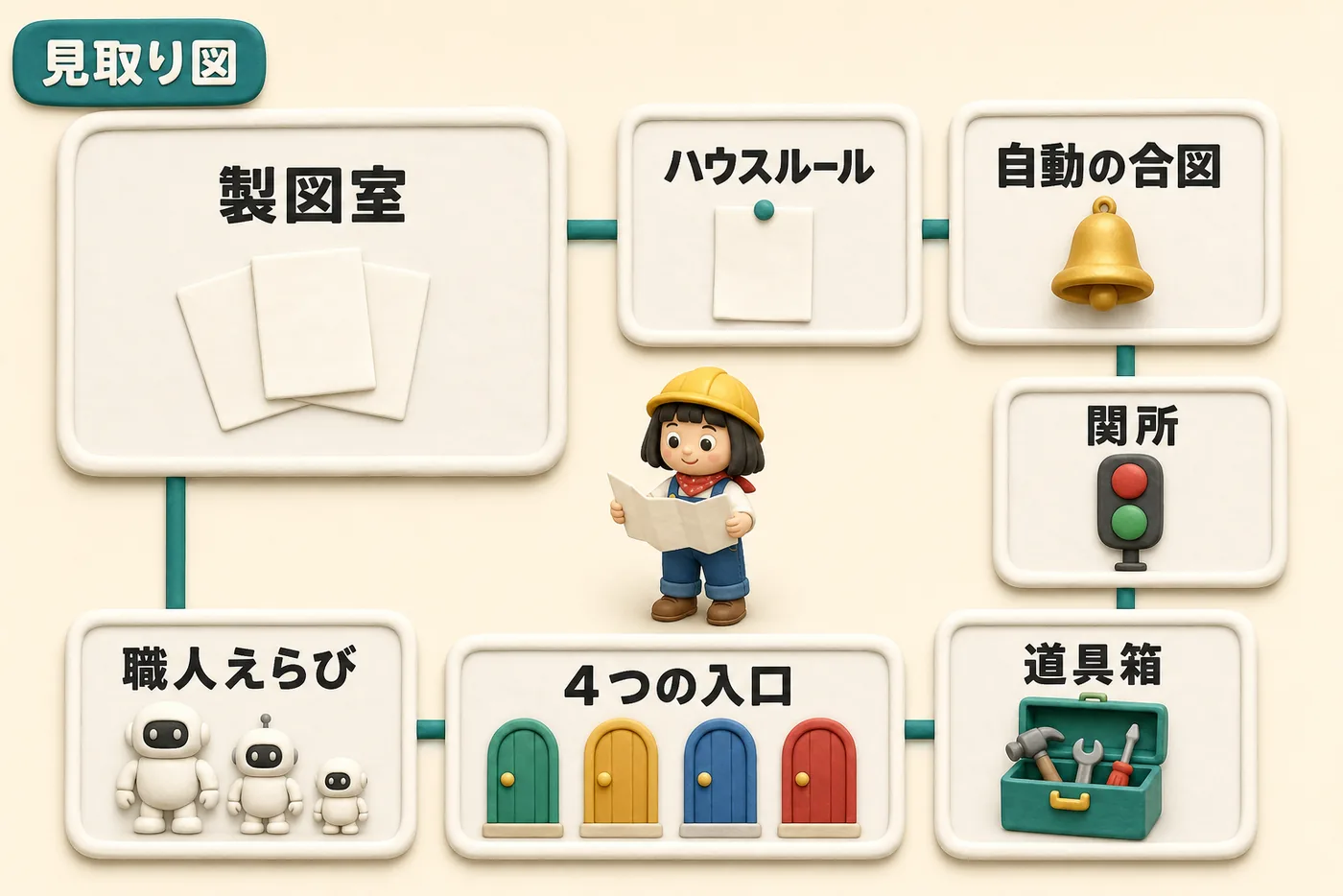 Kiroでできることマップ