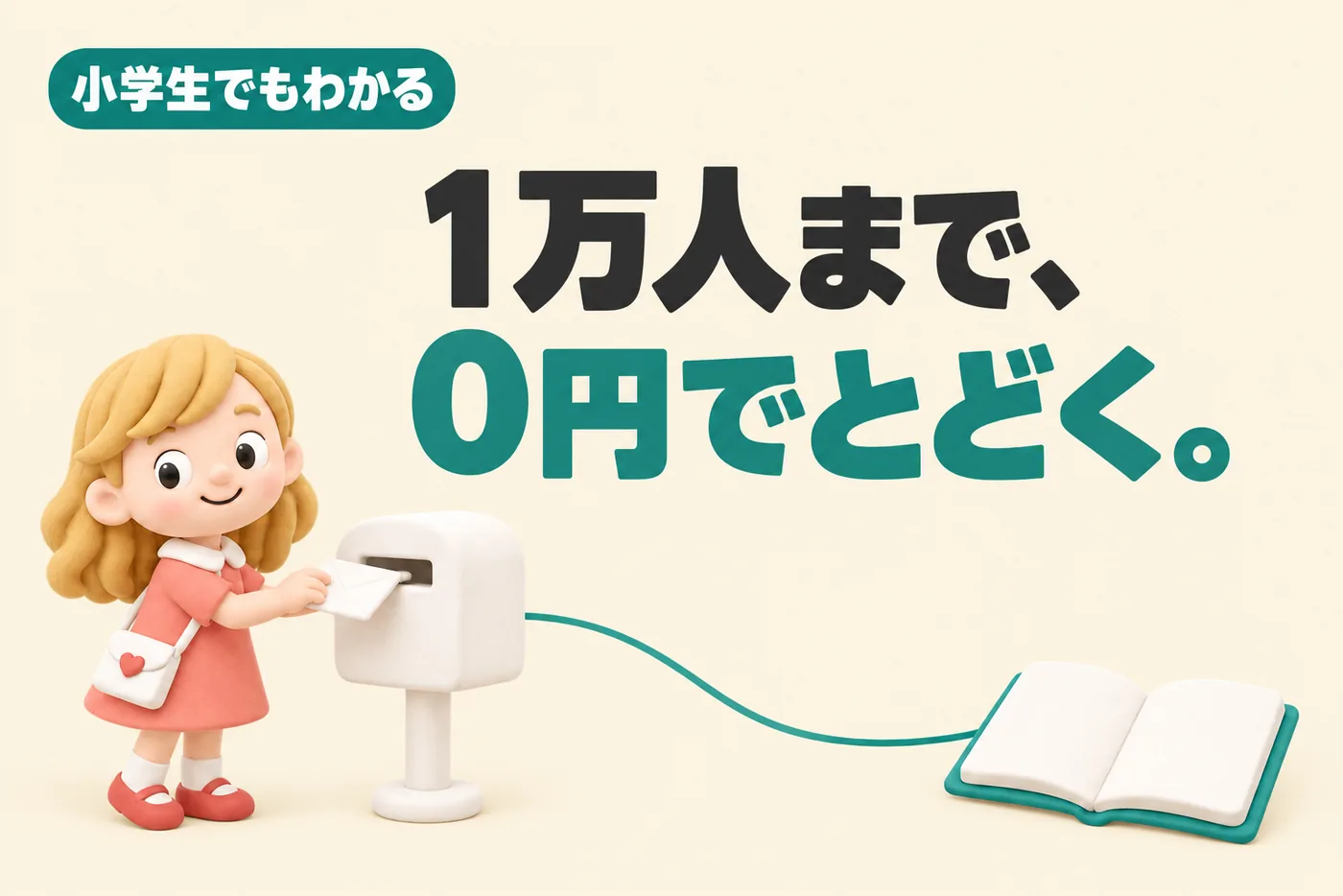 小学生でもわかるKitのイメージ