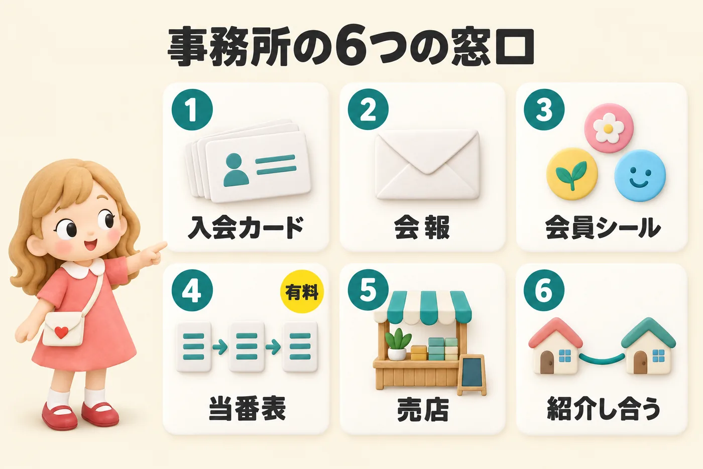 Kitでできることマップ