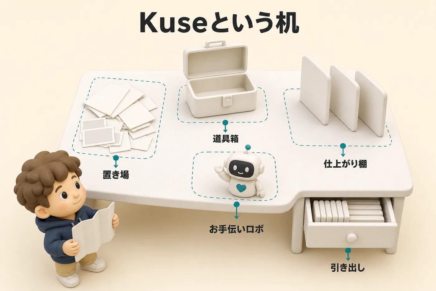 Kuseでできることマップ
