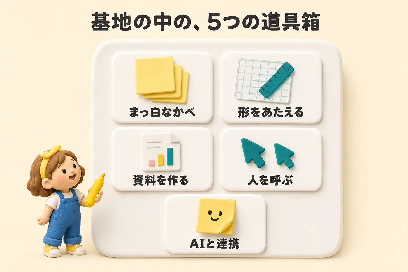 Miroでできることマップ
