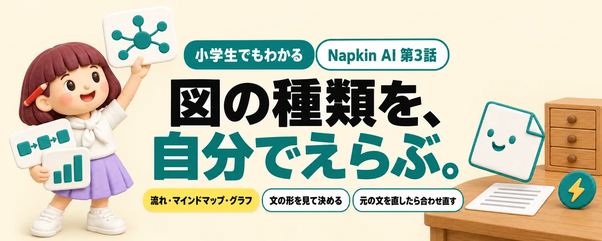 Napkin AI 第3話 Napkinで図の種類をえらぶ!流れ・マインドマップ・グラフの出し分け