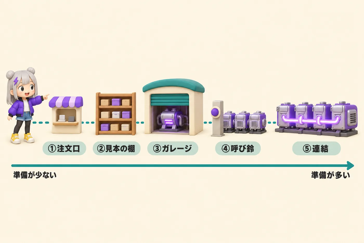 Runpodでできることマップ