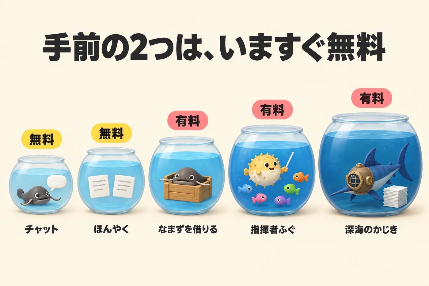 Sakana AIでできることマップ
