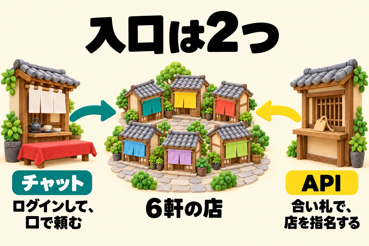 Sarashinaでできることマップ