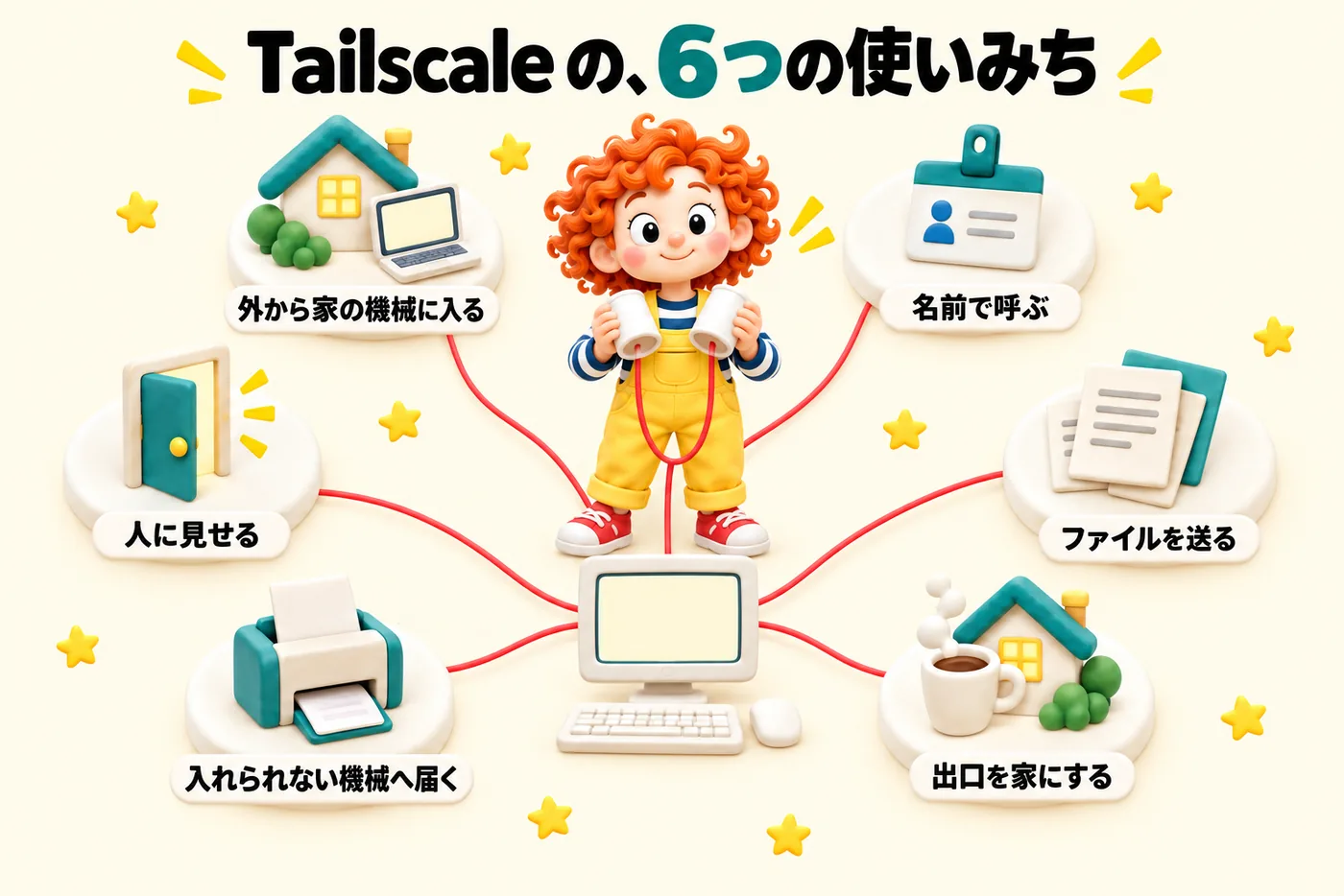 Tailscaleでできることマップ