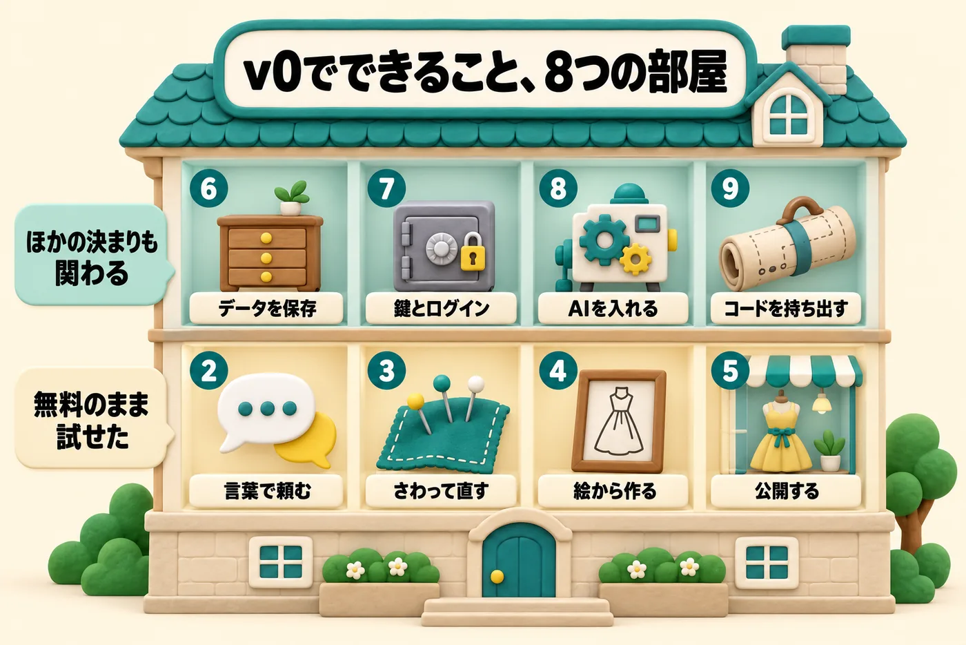 v0でできることマップ