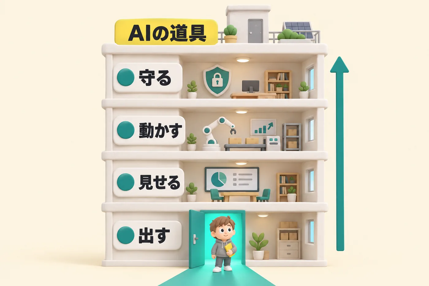 Vercelでできることマップ