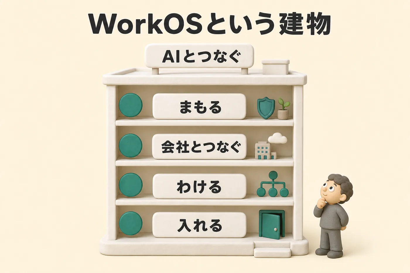 WorkOSでできることマップ