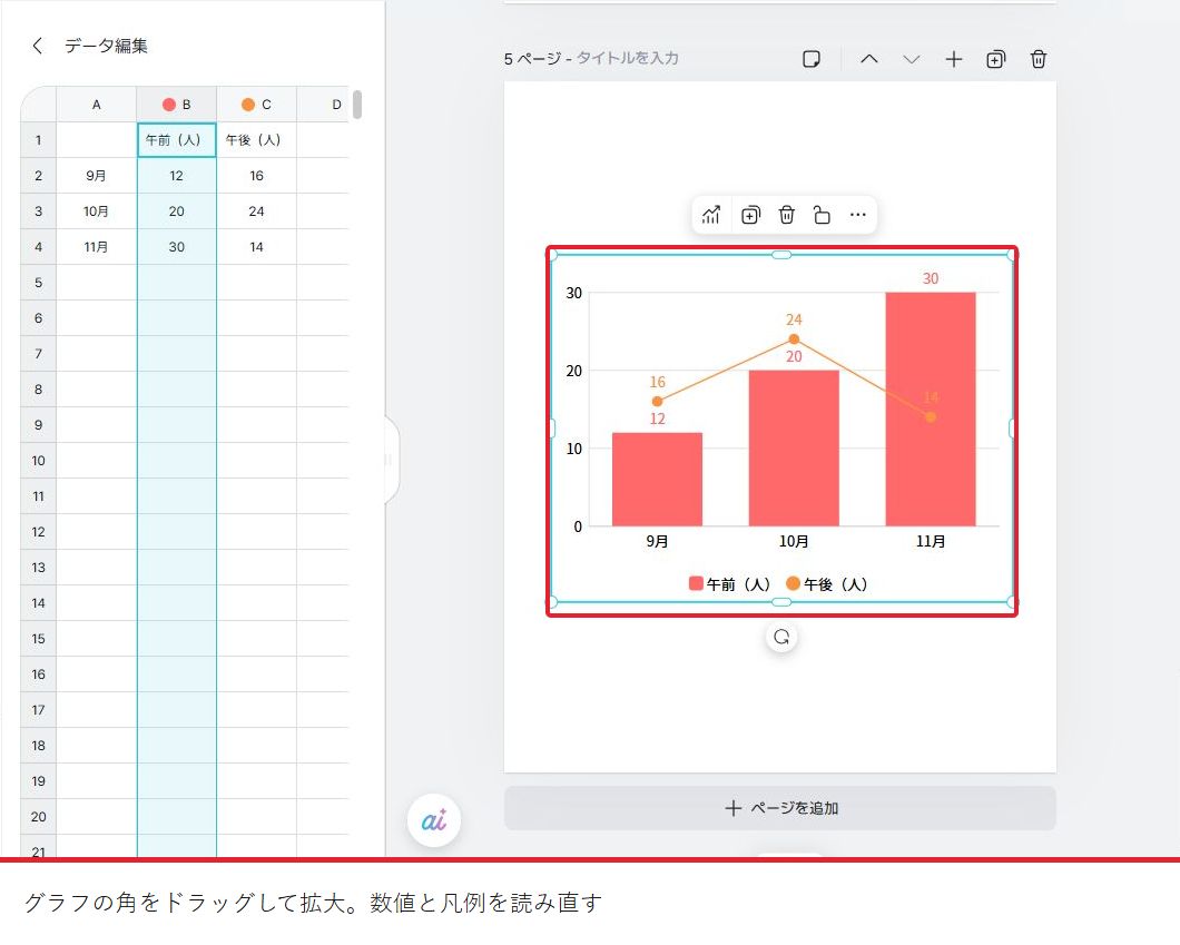 選択したグラフの角の丸い点を広げた編集画面。赤い棒と橙の線、月、数値、凡例の位置を確認する。