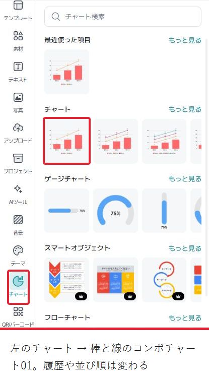 左のチャートを開いた実画面。棒と線のコンボチャート01を選ぶ箇所を赤枠で示す。履歴や並び順は変わる。