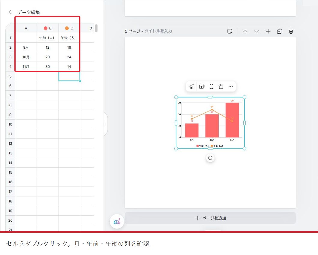 コンボチャートのデータ表。A1空白、午前と午後の見出し、9月12/16・10月20/24・11月30/14を入力した実画面。
